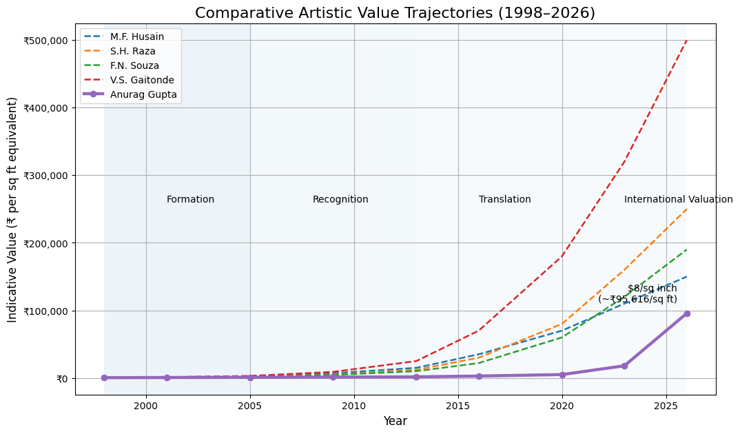 Trajectory Graph